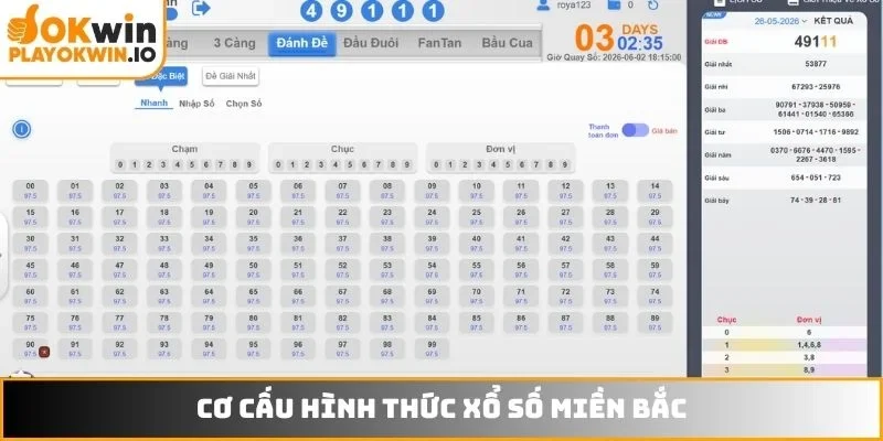 Cơ cấu hình thức xổ số miền Bắc
