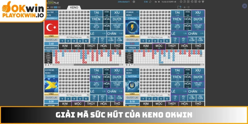 Giải mã sức hút của Keno OKWIN