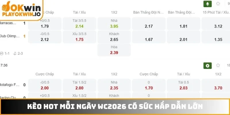 Kèo HOT mỗi ngày WC2026 có sức hấp dẫn lớn
